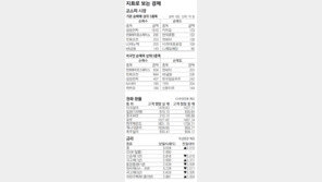 [지표로 보는 경제]2월 12일