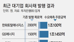 트럼프 통상전쟁에도… 회사채 시장은 ‘활황’