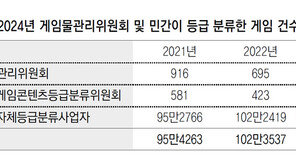 게임등급 분류는 민간 주도 확대… 피해 보호는 강화