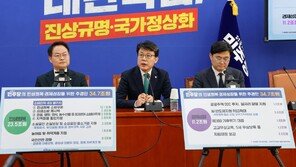 이재명의 ‘전국민 25만원’ 이름만 바꿔 추경案에 포함