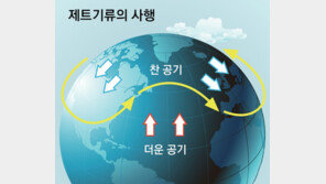 요동치는 제트기류가 기습 한파 불렀다