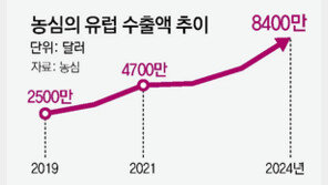 K라면 열풍 타고… 농심 유럽법인 세운다