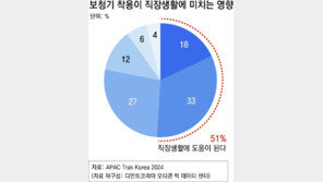 보청기만 착용했을 뿐인데… 우울증 위험 낮아지고 삶의 질 ‘쑥’