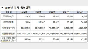 작년 공연 티켓 1조4537억원 판매…임영웅 등 대형 콘서트가 주도