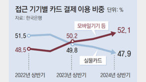 [단독]애플페이 도입 확대에, 삼성페이 연내 수수료 부과 움직임