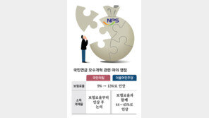 [단독]국민연금 내는 돈 13%로 인상… 여야, 내일 복지위 소위서 논의