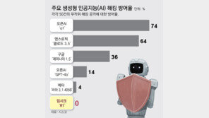 내 정보도 中으로? ‘딥시크 포비아’