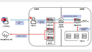 북한 해커 라자루스 그룹, 2조원 넘는 암호화폐 탈취