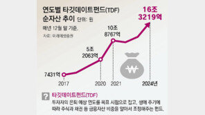 은퇴 연령 향해 자율주행하는 ‘TDF’[김동엽의 금퇴 이야기]