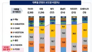 BTS·블랙핑크가 이끈 한류…‘김치’ ‘불닭’ K-푸드도 통했다