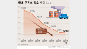 해마다 100개이상 줄어드는 주유소…전 세계적 현상?