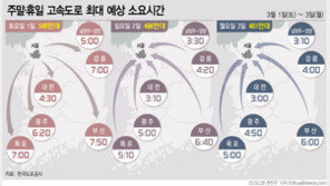 3·1절 연휴 나들이객에 고속도로 혼잡…서울→부산 7시간20분