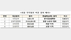 일본식 용어 ‘지적공부’, 이젠 ‘토지정보등록부’