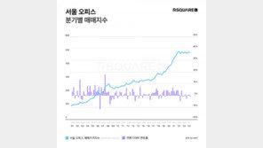 작년 서울 오피스 12.5조원 거래…2023년 대비 44.9%↑