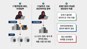 北, 쉬운 이메일 비번·외부업체 이메일 노린다…해킹 수법 다양화