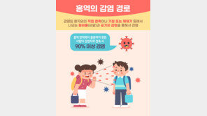 베트남 다녀왔는데 ‘이 병’ 걸려…백신 꼭 접종해야