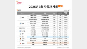 사회초년생들, 중고 경차 3월 구입 적기