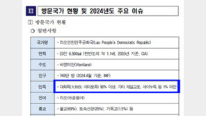 대전시의회, 해외 출장 ‘엉터리 보고서’ 논란