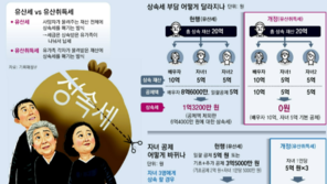 [사설]상속세 ‘받은 만큼 내게’ 개편… 75년 낡은 기준 바꿀 때 됐다