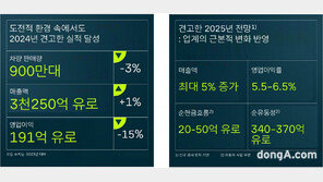 폴크스바겐그룹, 올해 매출 5%대 성장 예측