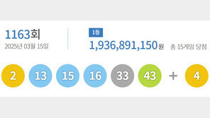 로또 1등 15명 19억씩…자동선택 명당 10곳 어디