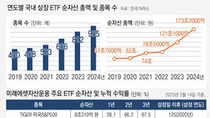 은퇴 준비-투자 종잣돈 마련, ETF 급부상