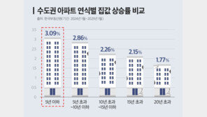 ‘될놈될’ 심화… 가성비·입지 갖춘 신축 단지에만 청약 몰린다
