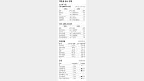 [지표로 보는 경제]8월 6일