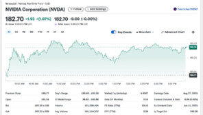 엔비디아 또 사상 최고 경신…시총 4.5조달러 눈앞