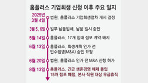 홈플러스 “점포 15곳 폐점” 입점-납품업체 피해 우려