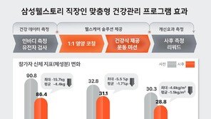 “직장인 건강 식탁에서 시작됩니다”… 삼성웰스토리, 단체급식 효과논문 공개