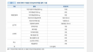 “명절 약국 문 닫았다면…가까운 편의점으로 가세요”