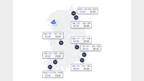‘뻥’ 뚫린 고속도로… 전국 대부분 정체 해소