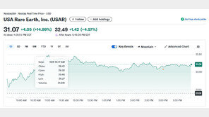 中 희토류 수출 제한, USAR 15％ 폭등하는 등 관련주 일제↑