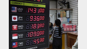 원-달러 환율 1421원… 탄핵 국면 이후 5개월만에 최고치