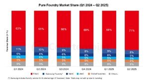 TSMC, 2분기 점유율 71% 1위…삼성전자, 8% 2위