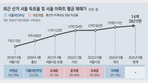 서울 아파트값 급등에… 與 “오세훈-윤석열 탓” 野 “이재명 때문”