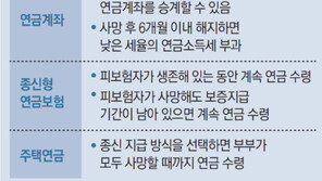 연금 가입자가 사망하면 연금은 배우자가 받나?[김동엽의 금퇴 이야기]
