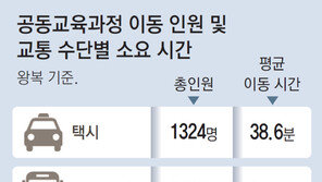 [단독]준비 안된 고교학점제… “입시 필요한 과목 들으러 1시간 택시 왕복도”