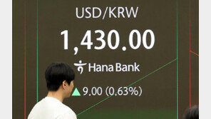 달러·원 환율 1430.0원 출발…5개월 만 최고치