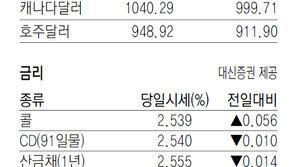 [지표로 보는 경제]10월 14일