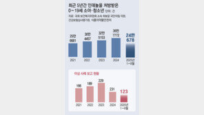 [단독]‘수능약’ 소문 인데놀, 투약제한 소아-청소년에 5년간 170만건 처방