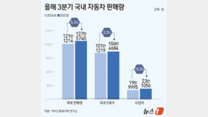 ‘가성비·전기차’가 살렸다…11년만에 최악 찍은 車 내수 반등 시동