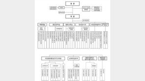 통일부 조직 개편…남북회담본부 부활, 인권인도실 폐지