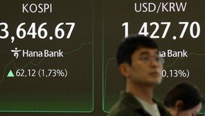 환율, 당국 구두개입 하루 만에 다시 1430원 터치