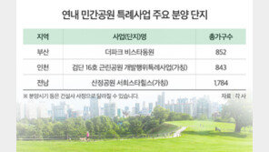 공원 안에 들어선 ‘인파크먼트’ 아파트 인기… 올해 6700가구 공급