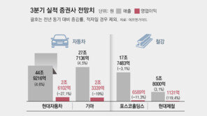 美관세-中공세-공급과잉 3중고… 車-철강-석화 실적 ‘빨간불’