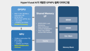  하이퍼비주얼AI, 차세대 온디바이스AI GPNPU 아키텍처 개발