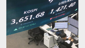 코스피, 장중 사상 최고치 경신…3654.40