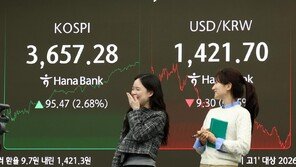 코스피 시총 ‘3000조’ 첫 돌파… 역대 최고치 3657.28 마감